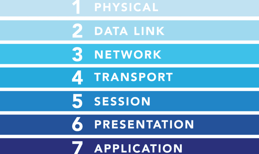 Learn the OSI Model
